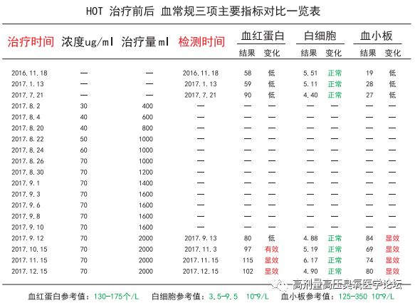 HOT治療再生障礙性貧血一例報告1.jpg