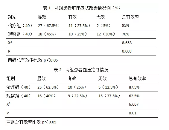 HOT治療高血壓的觀察2.png