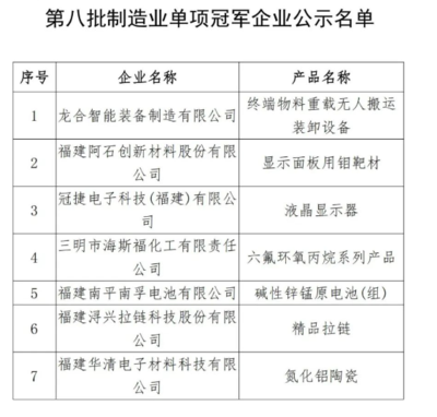 新一批單項冠軍!這些儀器儀表行業企業入選